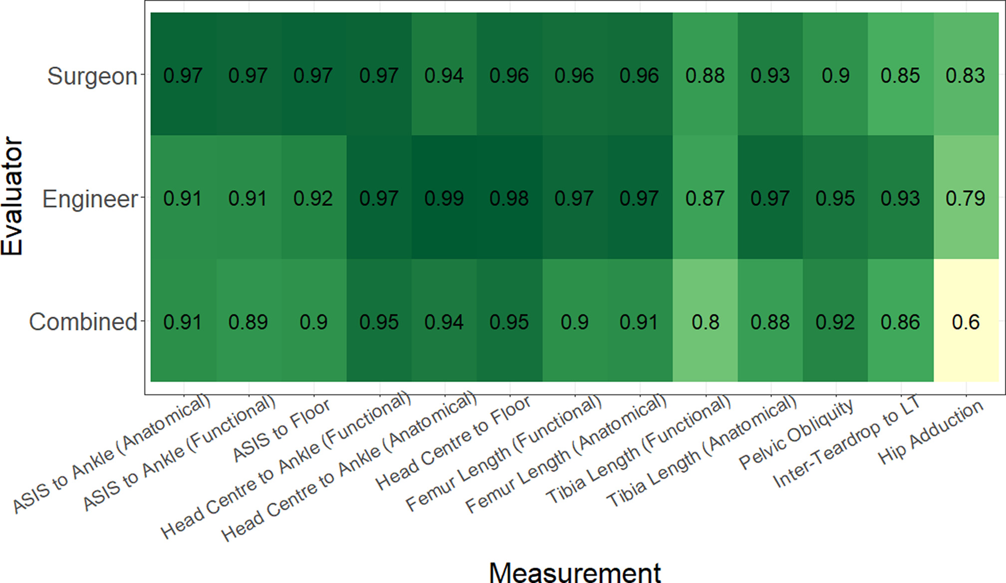 Fig. 3 
          Intra- and interclass correlation coefficients of all measurements.
        