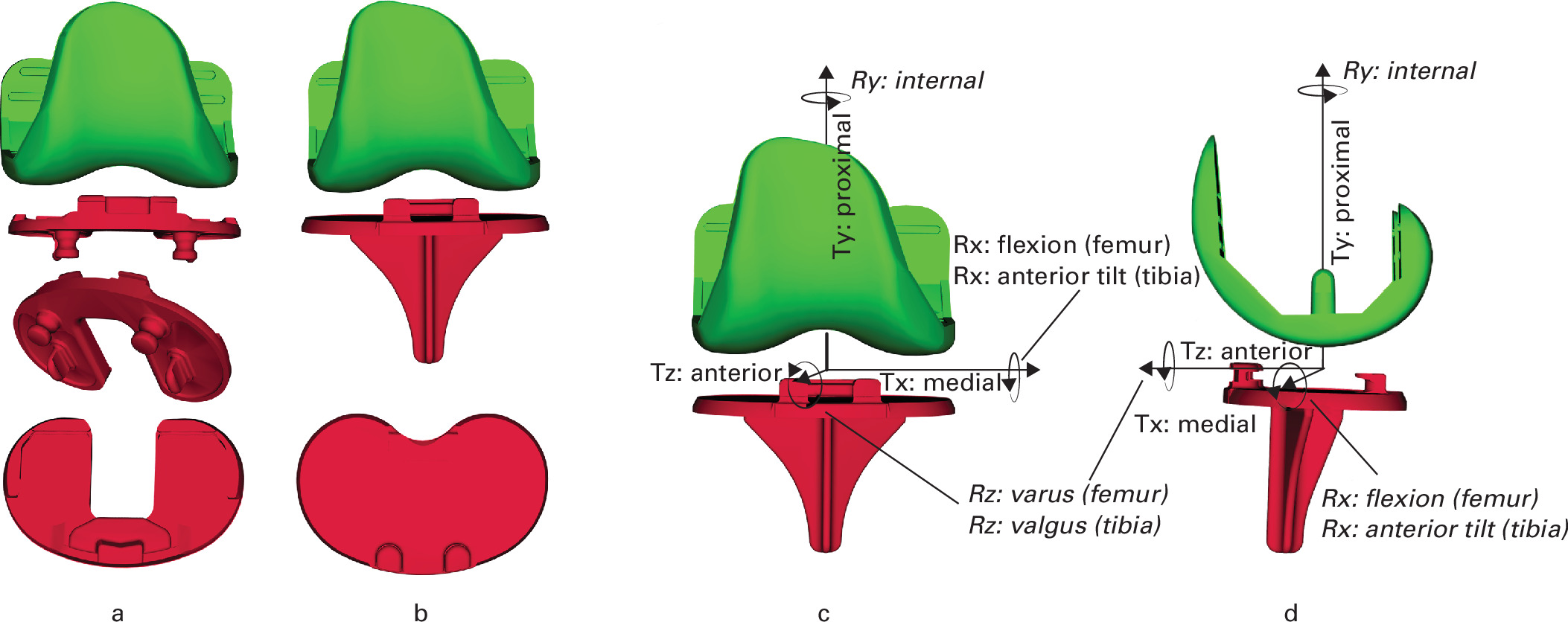 Fig. 1 
          Implant geometry of the a) Vanguard XP (bicruciate-retaining (BCR)) and b) Vanguard CR (cruciate-retaining (CR)). c) Frontal and d) sagittal orientation of the longitudinal, transverse, and sagittal axes and the directions of positive translation and rotation (in italics) for both the femur and tibia componenta.
        
