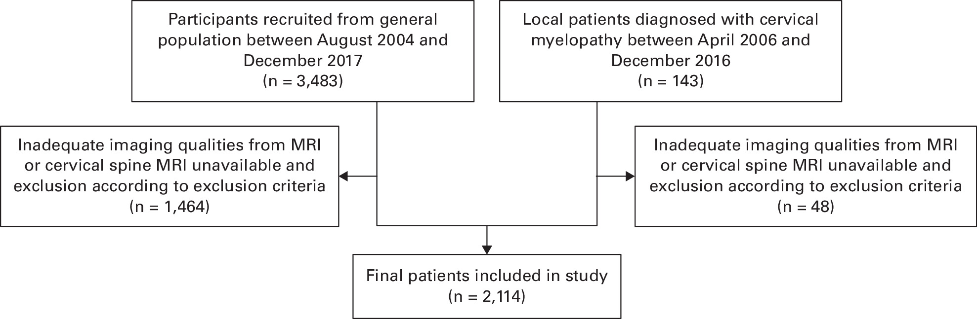 Fig. 1 
          Flowchart of patient recruitment.
        