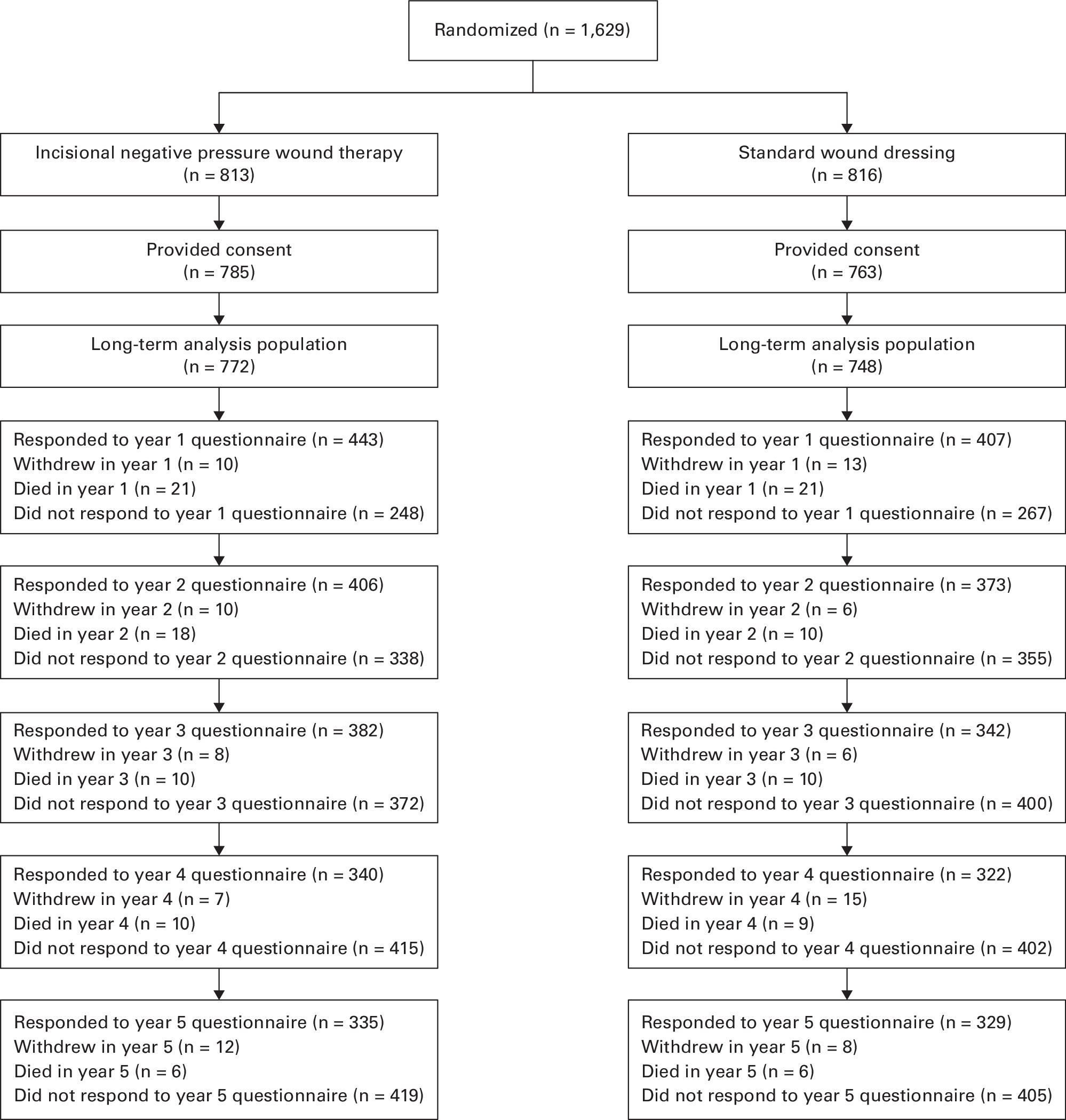 Fig. 1 
          Details of the patients who were analyzed at the different timepoints.
        