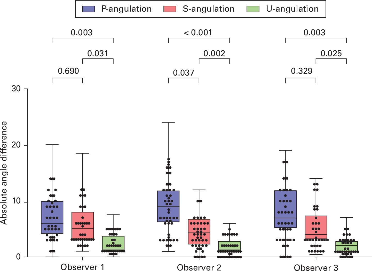 A new method for evaluating radial neck fractures based on Judet ...