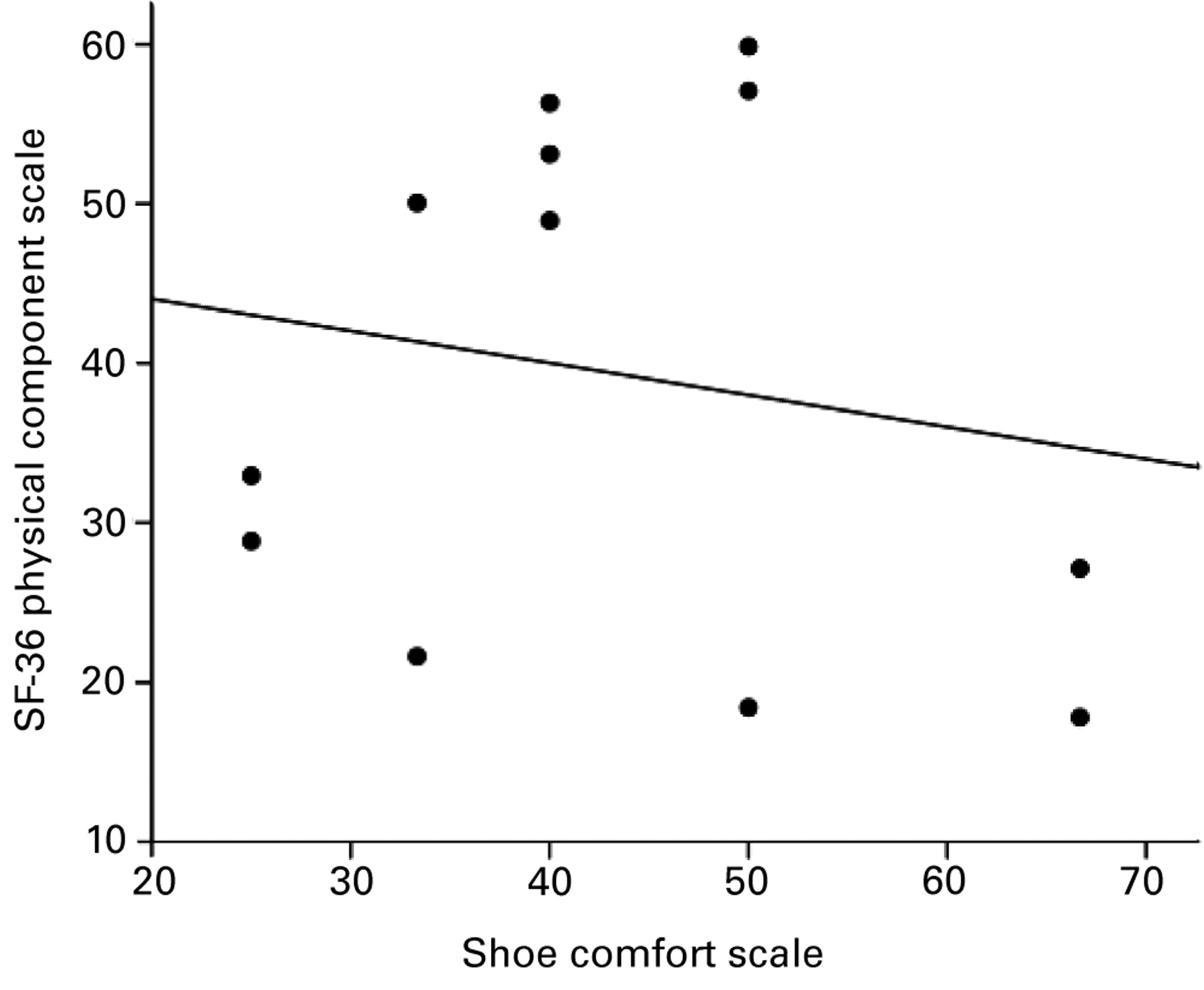 Patient-reported Outcome At 62 To 67 Years Of Age In 83 Patients ...