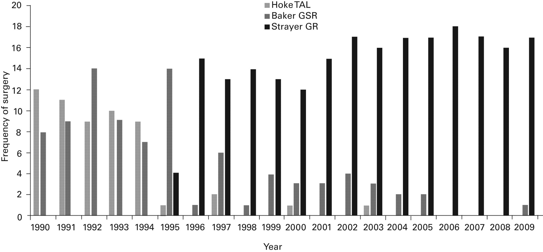 Severe Crouch Gait In Spastic Diplegia Can Be Prevented Bone Joint