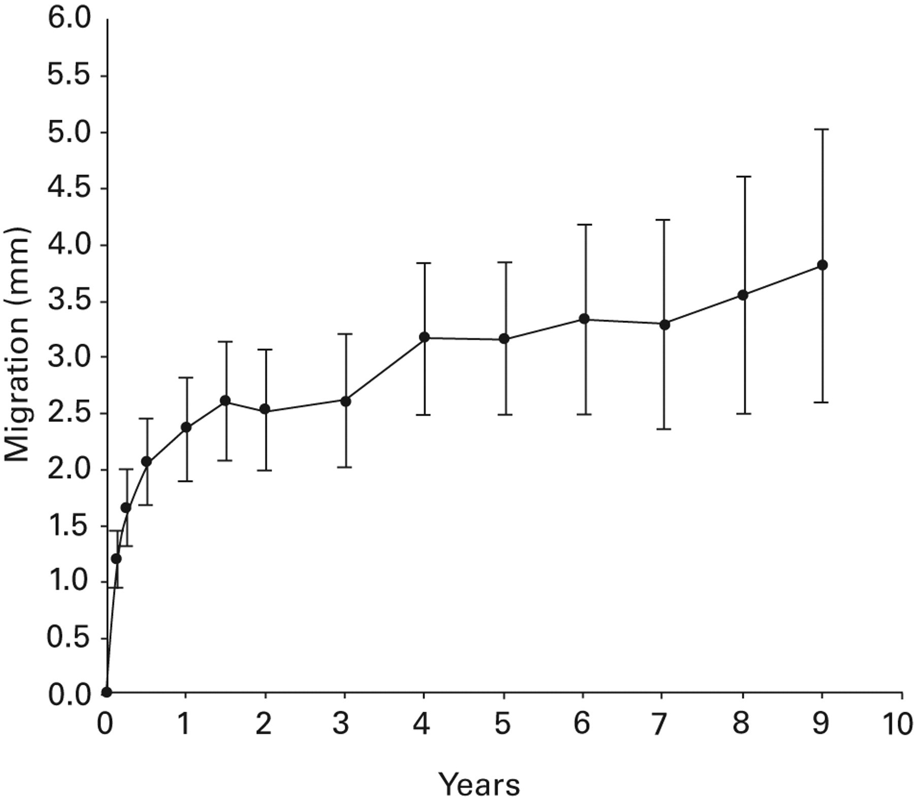 First-time revision using impacted morsellised allograft bone with a ...