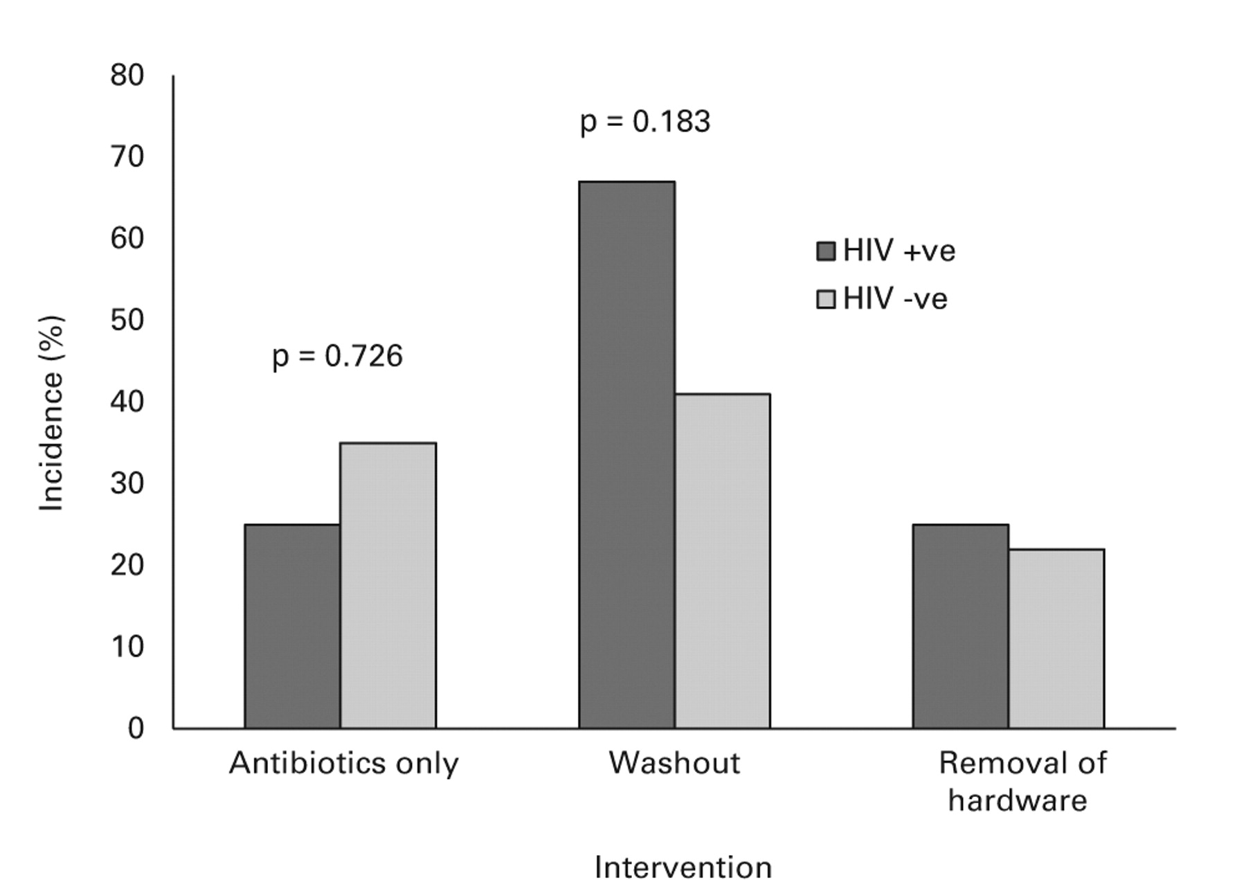 The incidence and consequences of early wound infection after internal ...