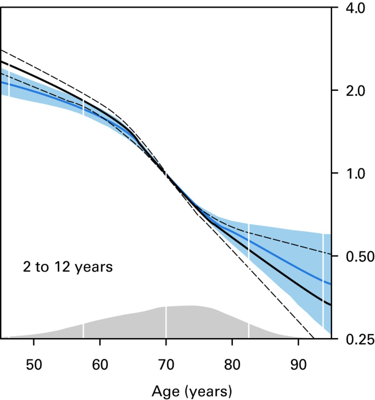 The Influence Of Comorbidity Scores On Re Operations Following Primary Total Hip Replacement 