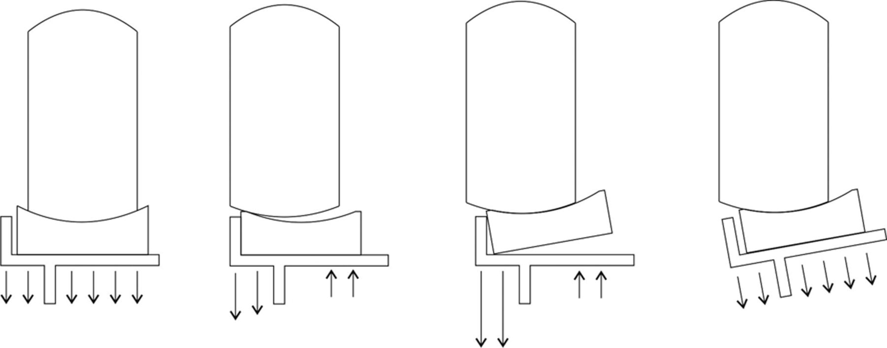 Fig. 4 
          Schematic demonstration of the possible
mechanism. From left to right: Normally-functioning cementless OUKR.
Relative lateralisation of the femur on the tibia causes the bearing
to abut the lateral tibial wall. The femoral component subluxes
on the bearing, and the bearing may tip in response. In this situation,
the forces lateral to the keel become very large and there may be
tension at the interface medially. As a result, the tibia subsides
into valgus, in which case, the bearing will move away from the
wall, normalising the loads beneath the tray and allowing secondary
fixation.
        