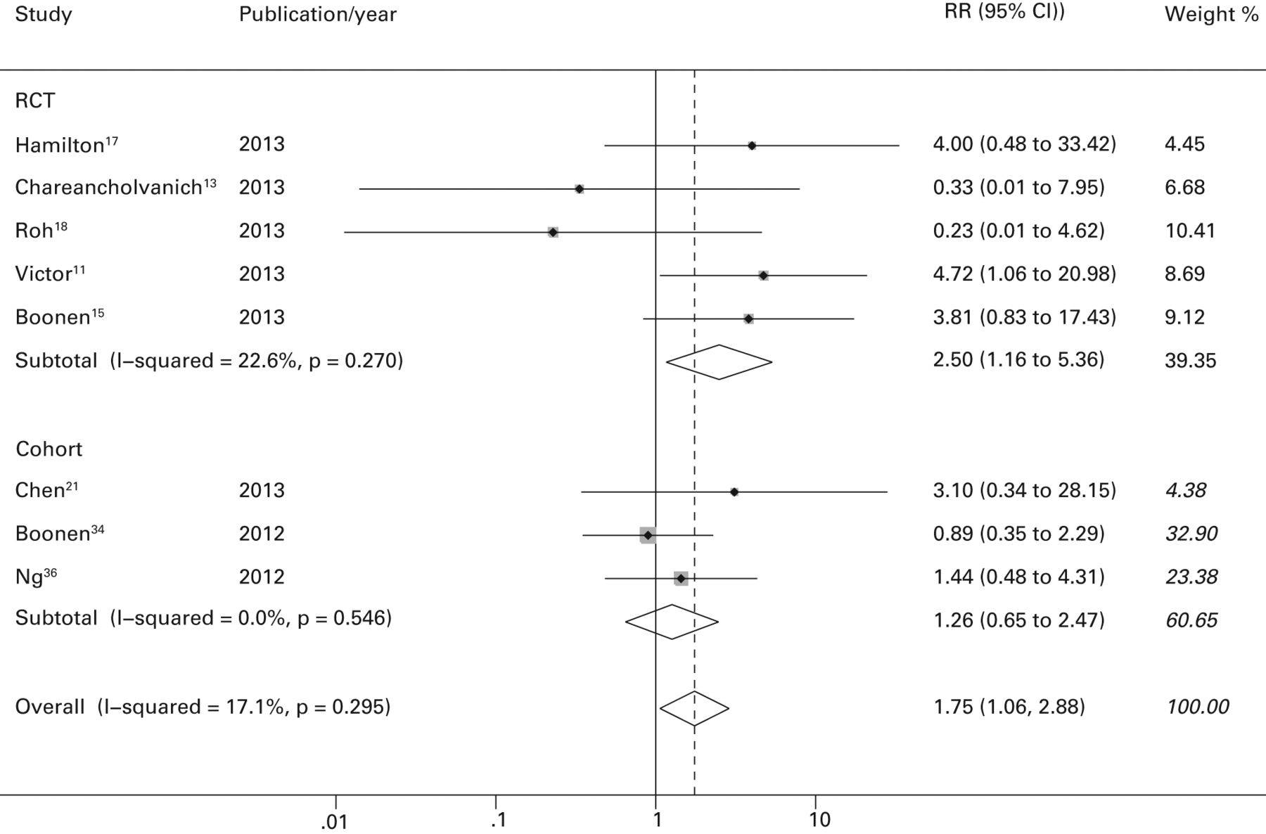 A systematic review and meta-analysis of patient-specific ...