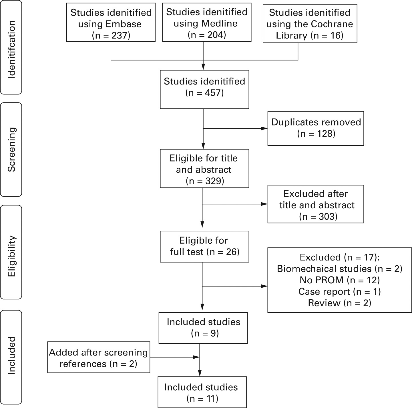 Should Syndesmotic Screws Be Removed After Surgical Fixation Of ...