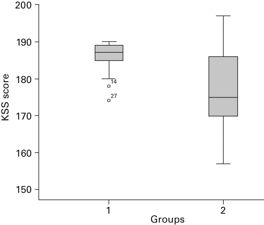 Comparative study of computer-assisted total knee arthroplasty after ...