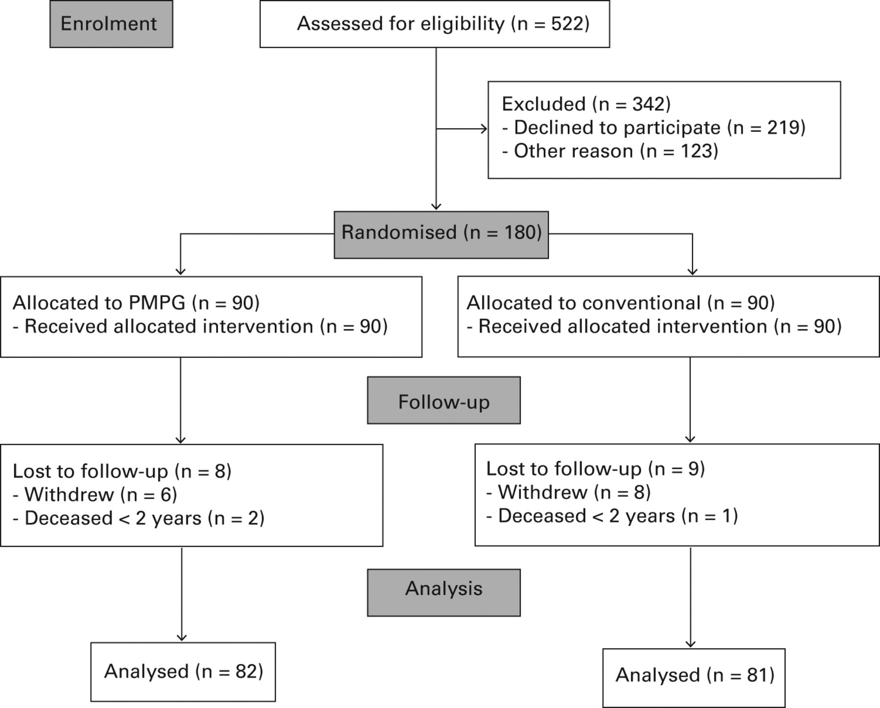 No difference in clinical outcome between patient-matched positioning ...