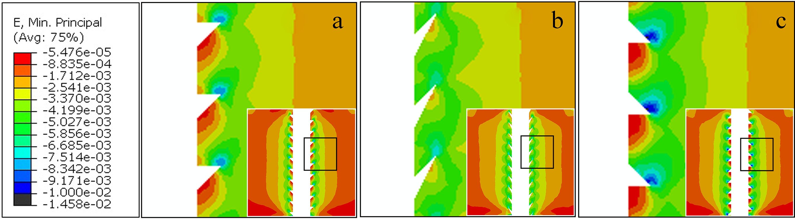 Fig. 5 
            These colour plots show the minimum principal strain contours of the midsagittal plane of the bone samples associated with a) the buttress thread screw, b) the barb thread screw, and c) the reverse buttress thread screw.
          