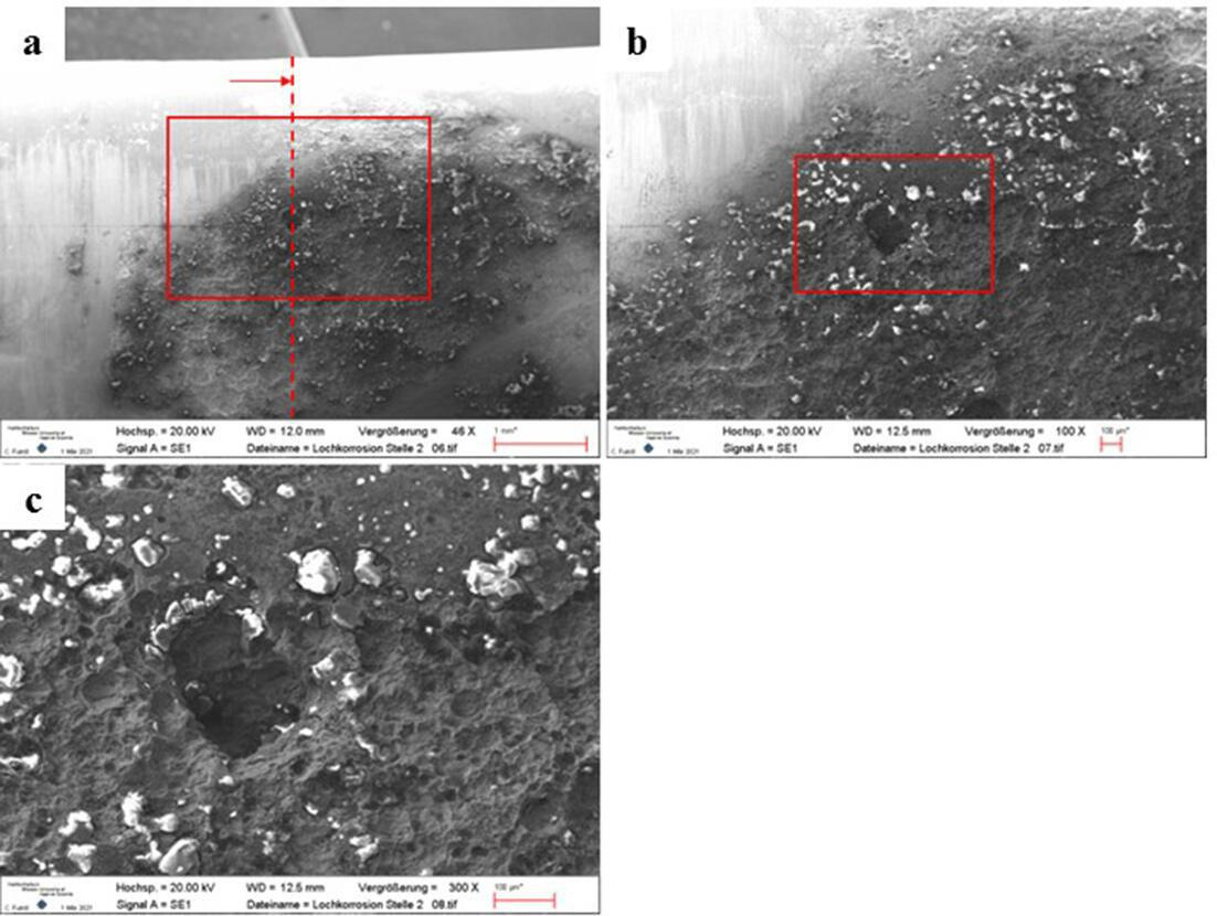 Fig. 8 
            Corrosive attack at the nail’s telescopic part with visible trough-shaped loss of material and corrosion product. Images taken by scanning electron microscopy (SEM). Image a) was taken at a 46× magnification (working distance 12.0 mm) and the area marked with the red box is shown in image b) at a 100× magnification (working distance 12.5 mm). c) The area of the precedent image b) at a 300× magnification (working distance 12.5 mm). The dashed red line in image a) indicates the position of the cross-section and the arrow indicates the orientation, as shown in Figure 9.
          