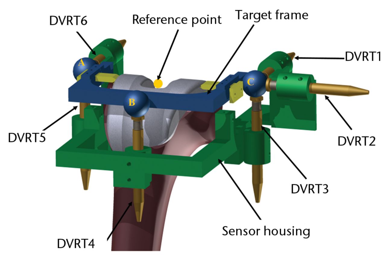 Figs. 1a - 1b 
            
              Figure 1a – three-dimensional
drawing of the micromotion measurement setup. Figure 1b – schematic
drawing of sensor arrangement and reference point used for coordinate
transformations (DVRT, differential variable reluctance transducer).
          