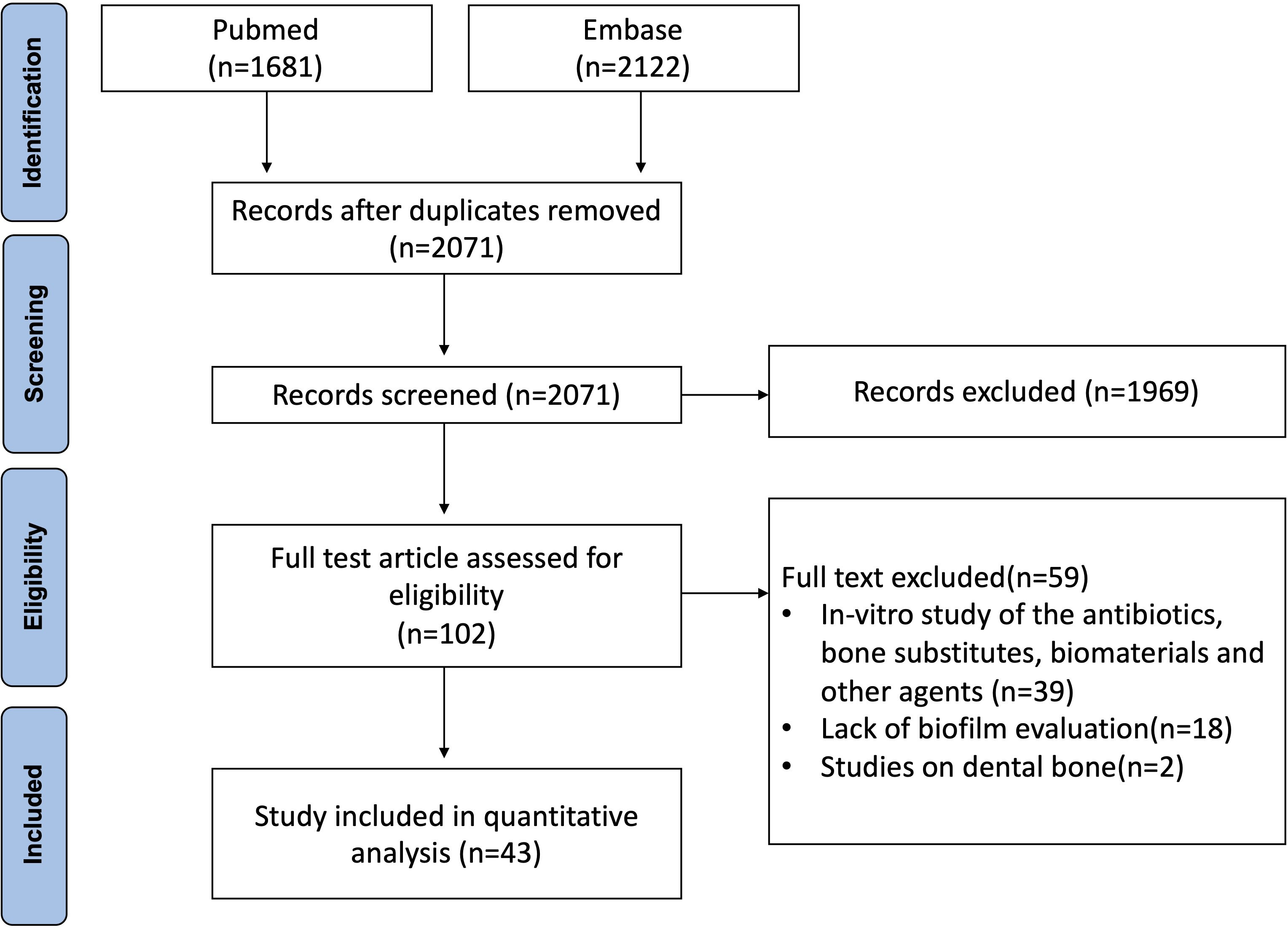 Fig. 1 
            Preferred Reporting Items for Systematic Reviews and Meta-analyses (PRISMA) flowchart of study selection.
          