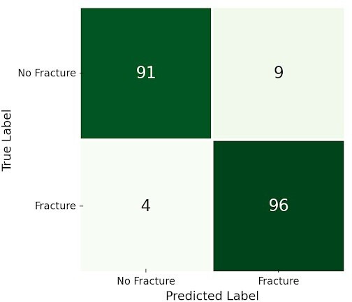 Fig. 5 
            Deep model standalone performance in the reader study.
          