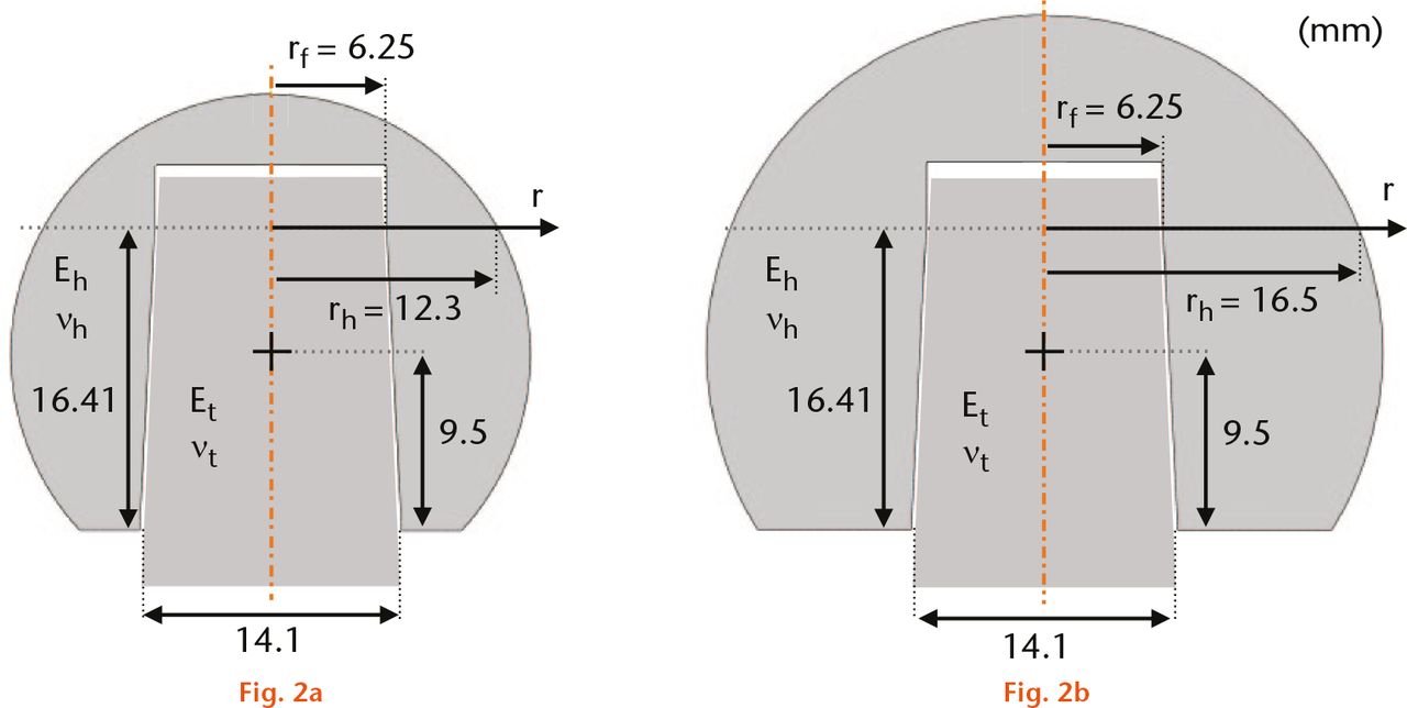  
            Key dimensions for (a) 28 mm a (b) 36 mm diameter heads.
          