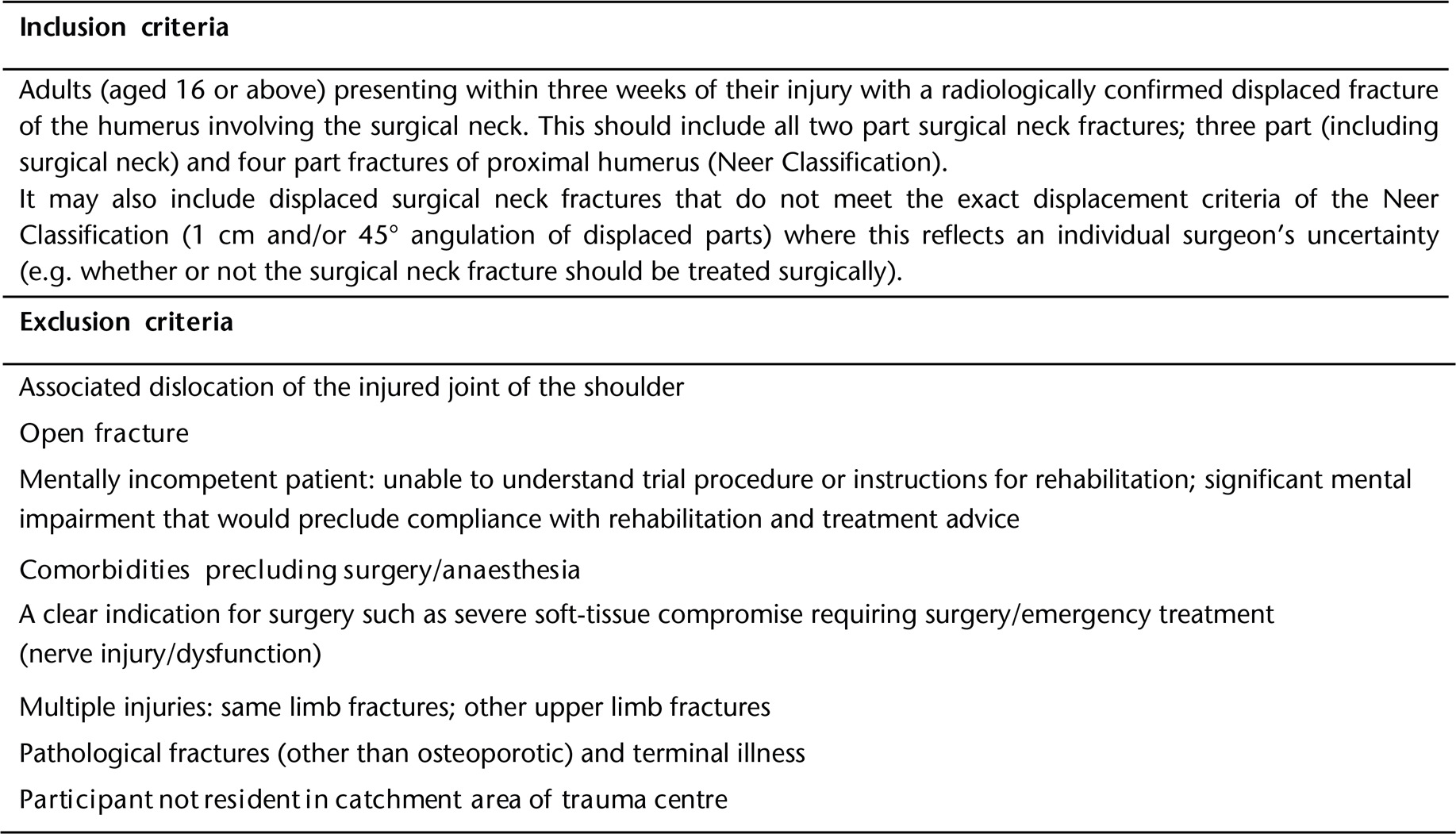 Fig. 1 
          Proximal Fracture of the Humerus: Evaluation by Randomisation trial inclusion and exclusion criteria.
        