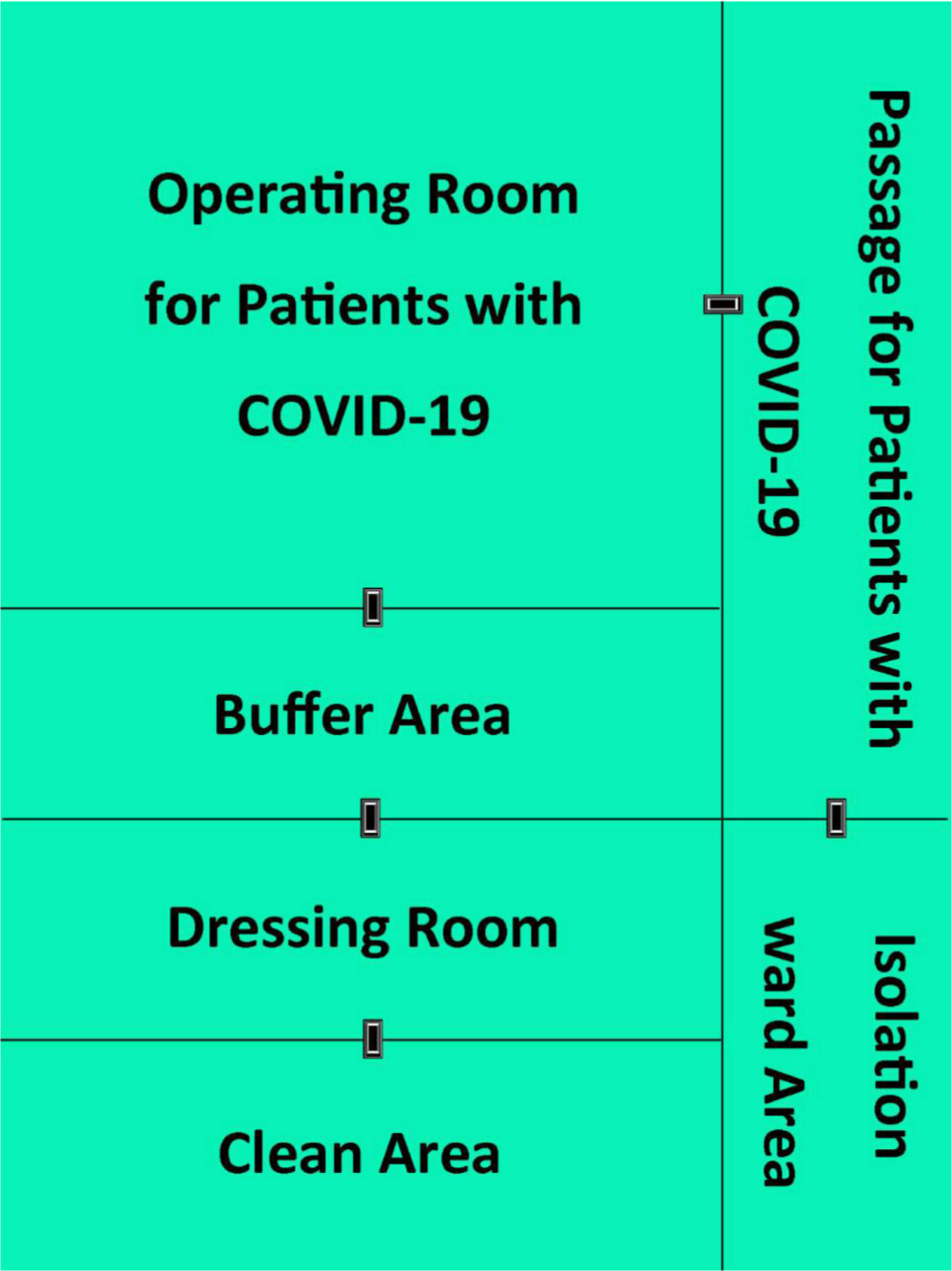 Fig. 1 
            Subregions of the dedicated operating room for patients with COVID-19.
          