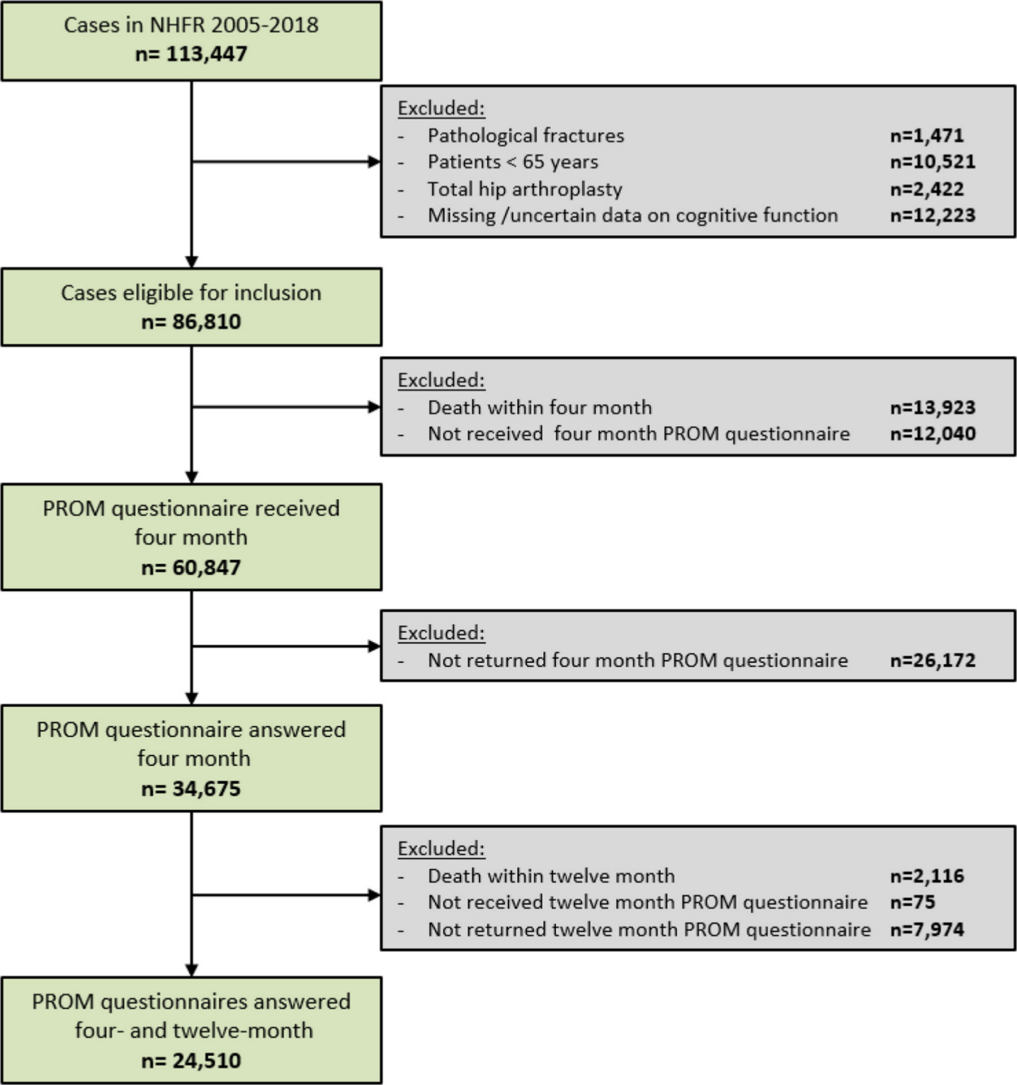 Fig. 1 
            Flowchart of the study.
          