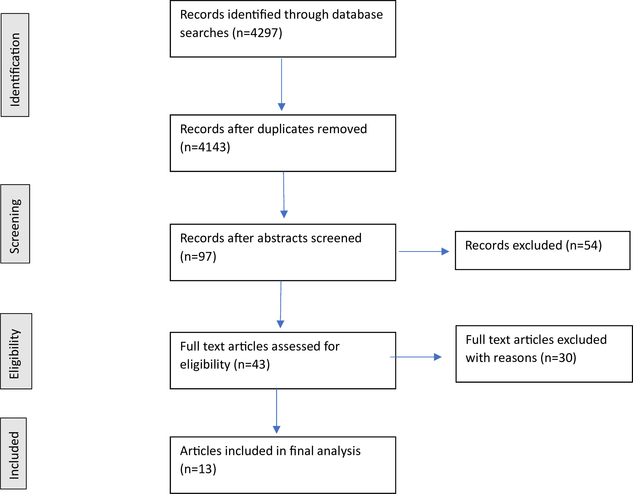 Fig. 1 
            Study selection process.
          